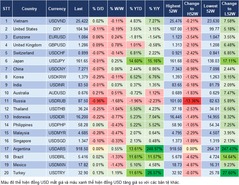 Market Watch 11/7