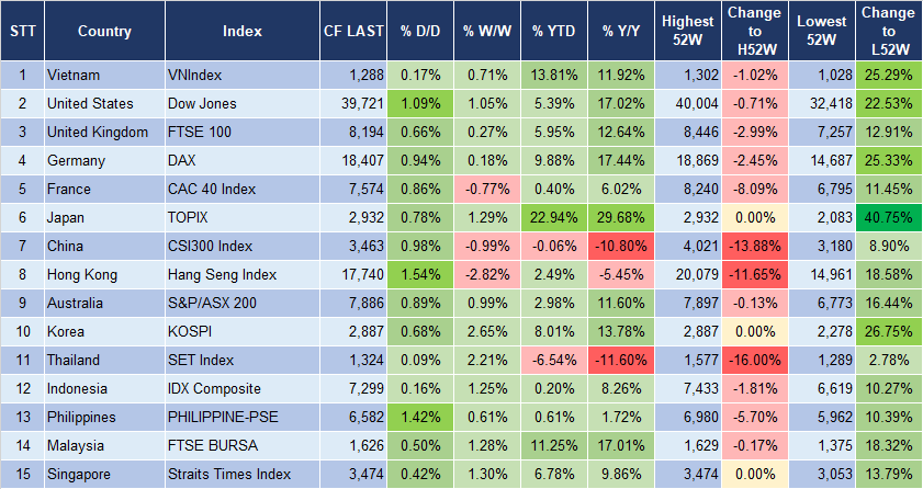 Market Watch 11/7 3 Market Watch 11/7 3