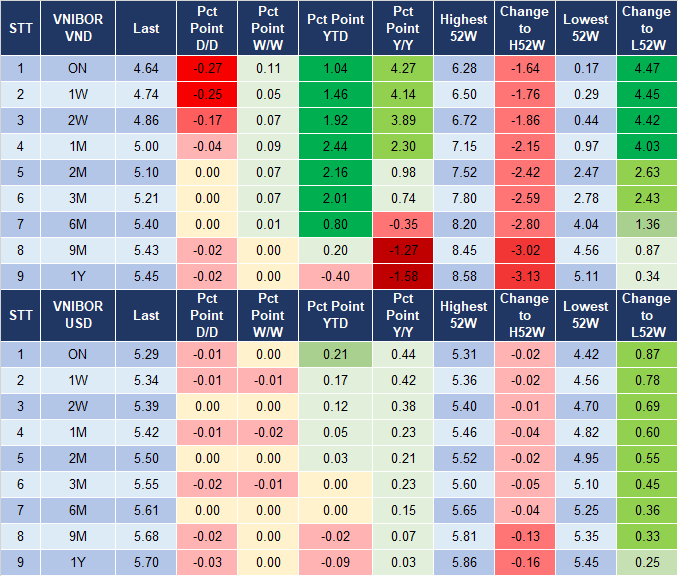 Market Watch 11/7 4 Market Watch 11/7 4