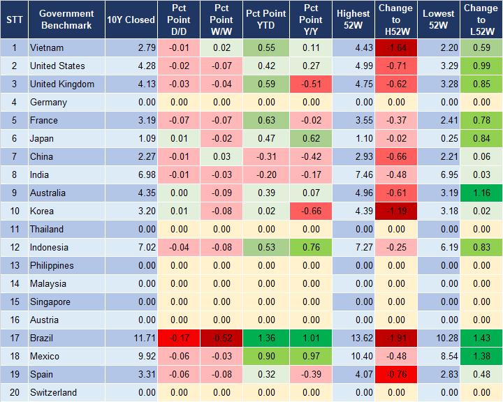 Market Watch 11/7 2 Market Watch 11/7 2