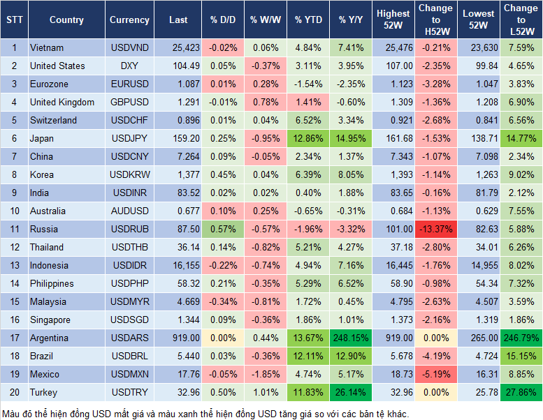 Market Watch 12/7