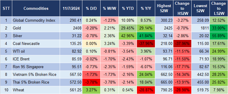 Market Watch 12/7 5 cid:image011.png@01DAD44C.1D08F420