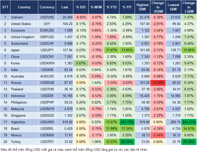 Market Watch 15/7