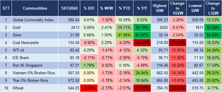 Market Watch 15/7 5 Market Watch 15/7 5