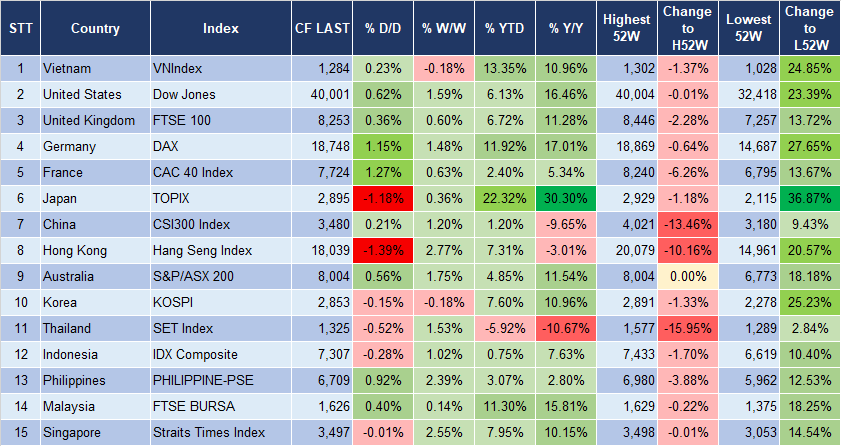 Market Watch 15/7 3 Market Watch 15/7 3