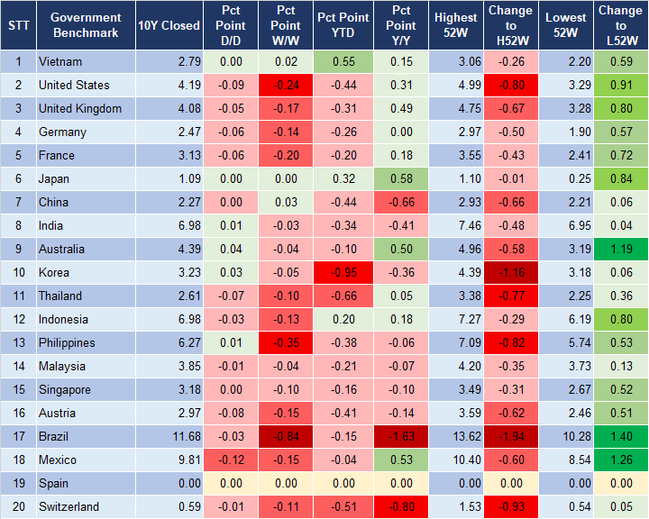 Market Watch 15/7 2 Market Watch 15/7 2