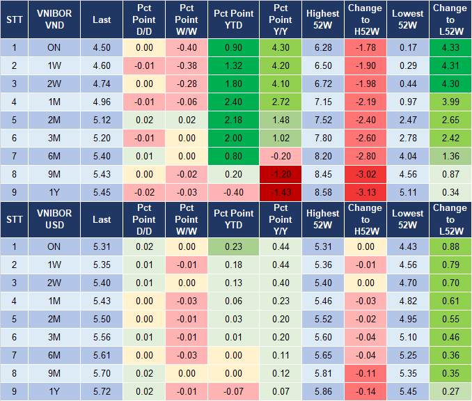 Market Watch 15/7 4 Market Watch 15/7 4