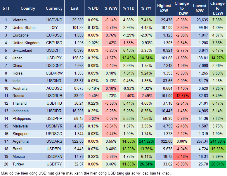 Market Watch 16/7