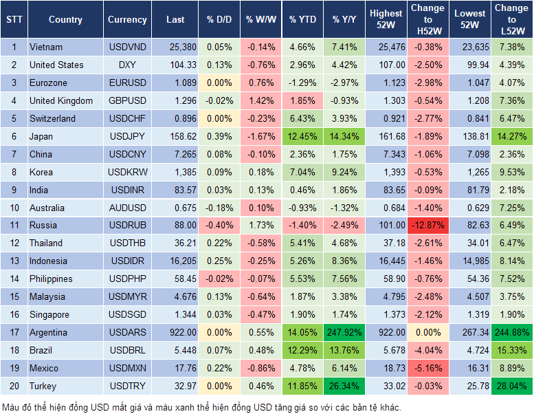Market Watch 16/7