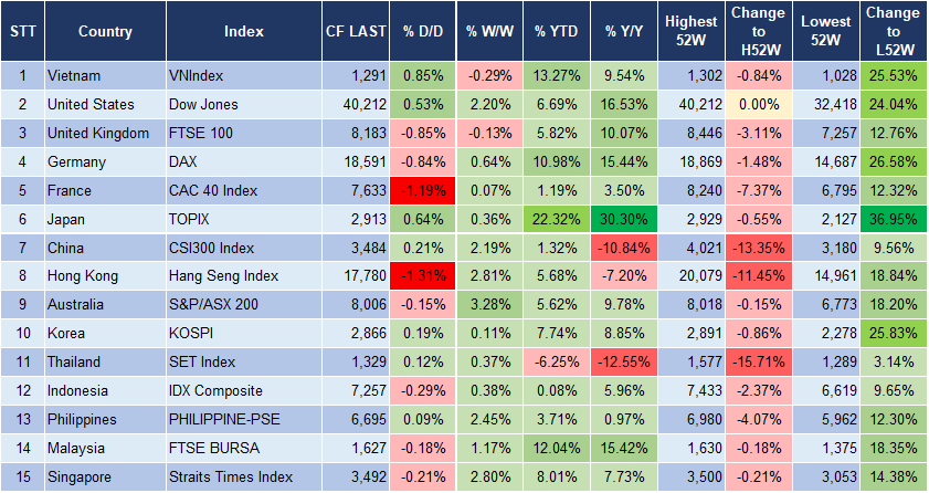 Market Watch 16/7 3