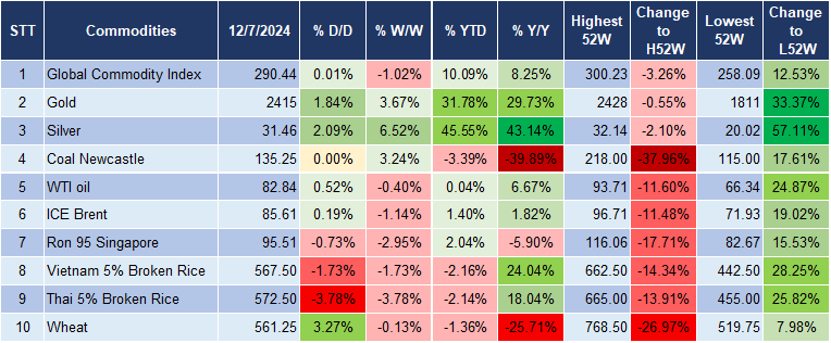 Market Watch 16/7 5