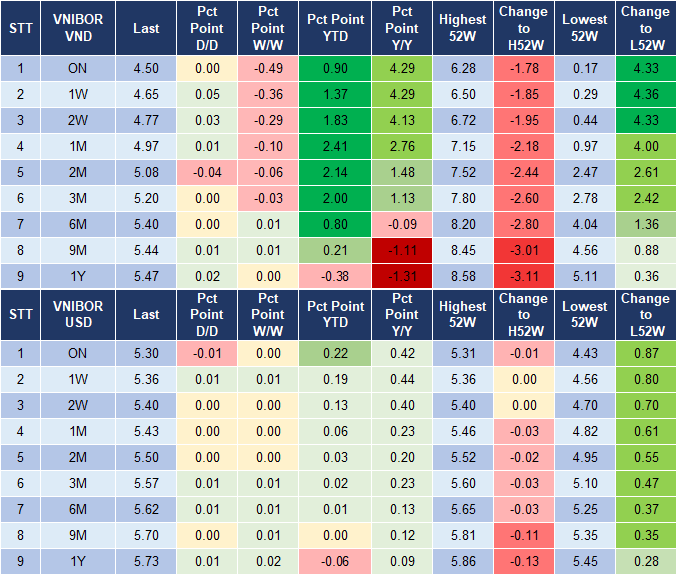Market Watch 16/7 4
