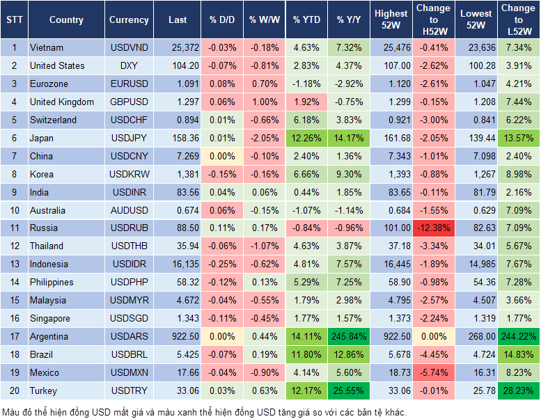 Market Watch 17/7