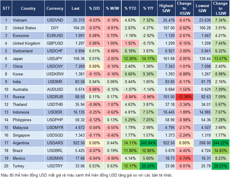 Market Watch 17/7