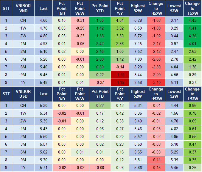 Market Watch 17/7 4