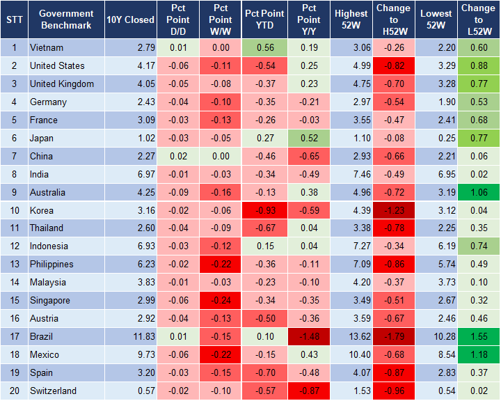 Market Watch 17/7 2