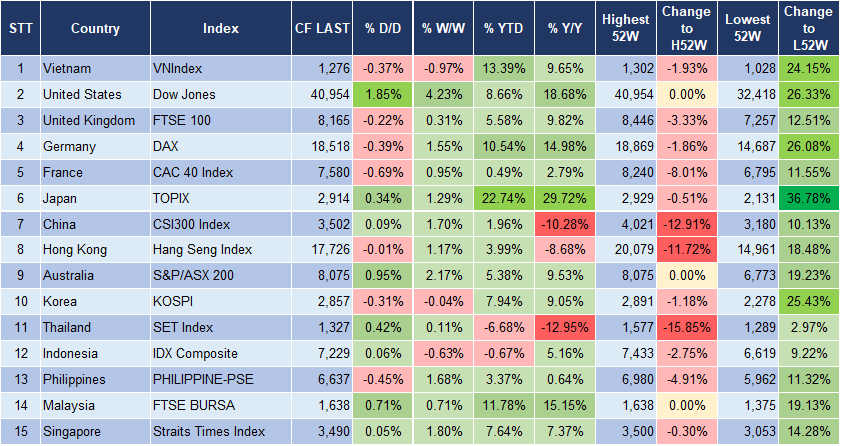 Market Watch 17/7 3