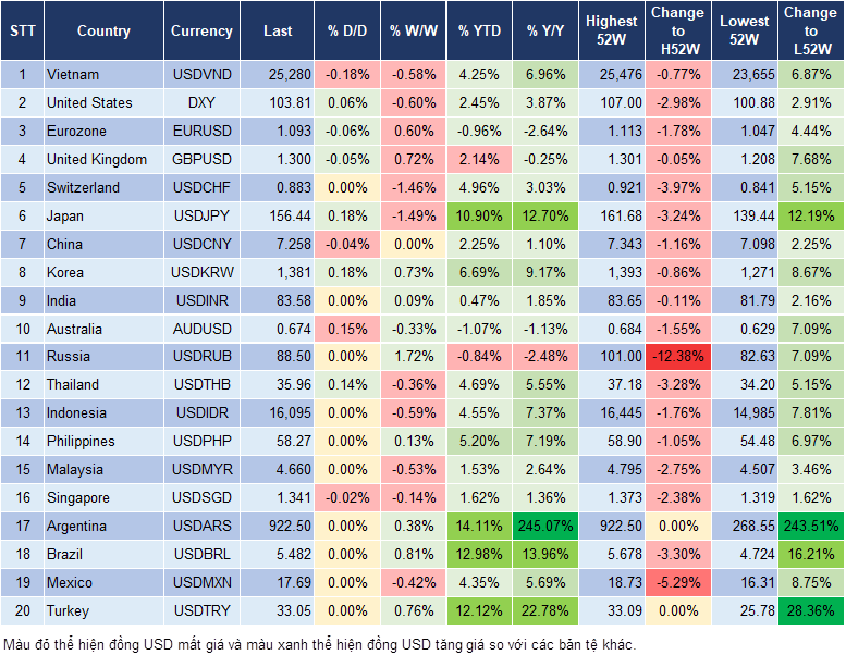 Market Watch 18/7
