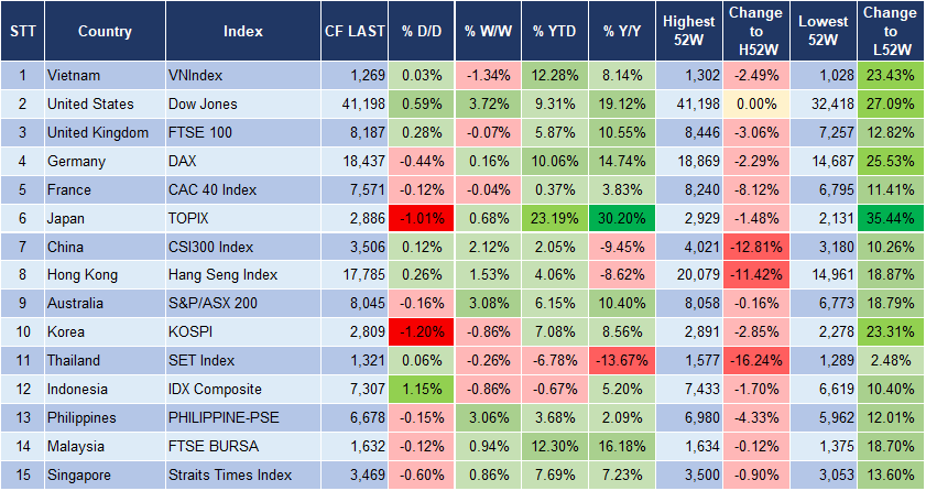 Market Watch 18/7 3 Market Watch 18/7 3