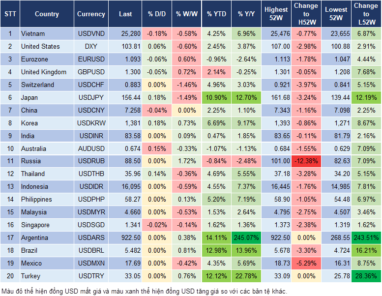 Market Watch 18/7 Market Watch 18/7