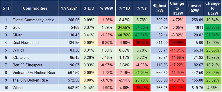Market Watch 18/7 5 Market Watch 18/7 5