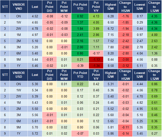 Market Watch 18/7 4 Market Watch 18/7 4
