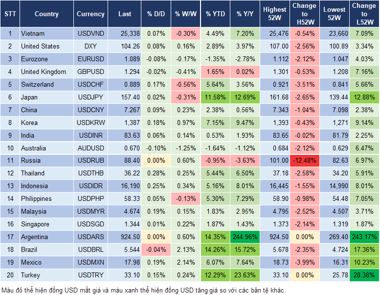 Market Watch 19/7 Market Watch 19/7