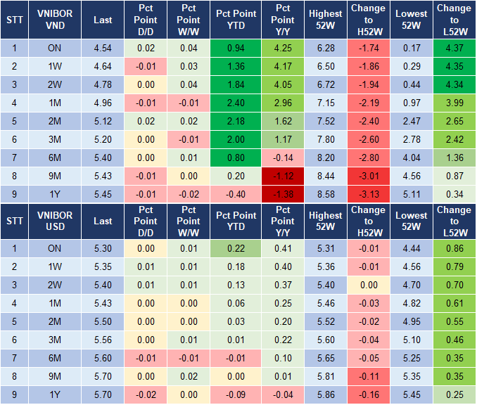 Market Watch 19/7 4 Market Watch 19/7 4