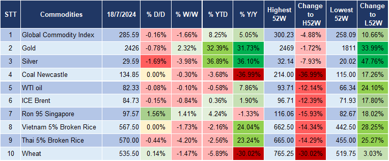 Market Watch 19/7 5 Market Watch 19/7 5
