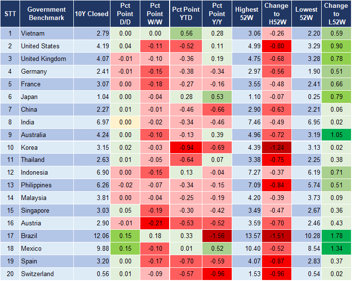 Market Watch 19/7 3 Market Watch 19/7 3