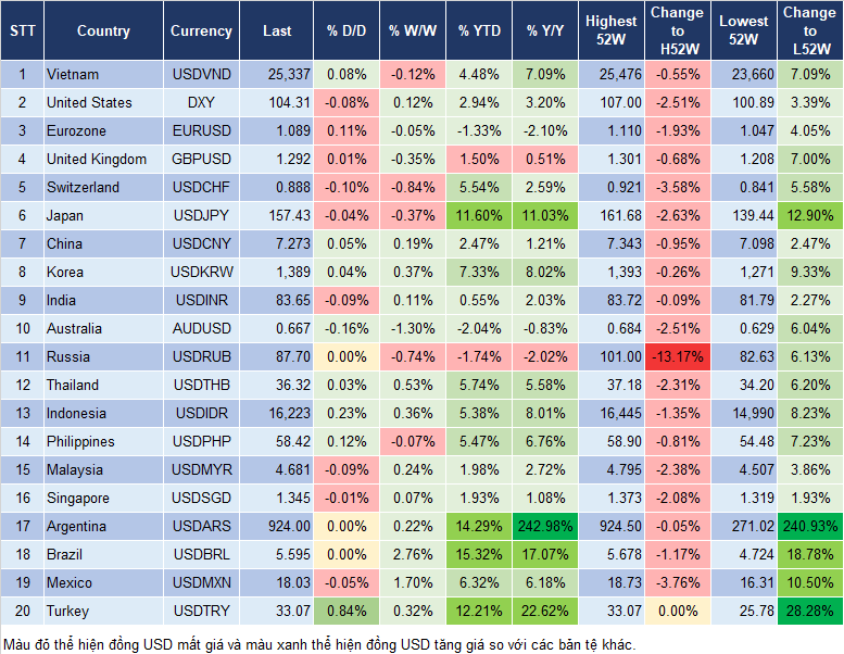 Market Watch 22/7