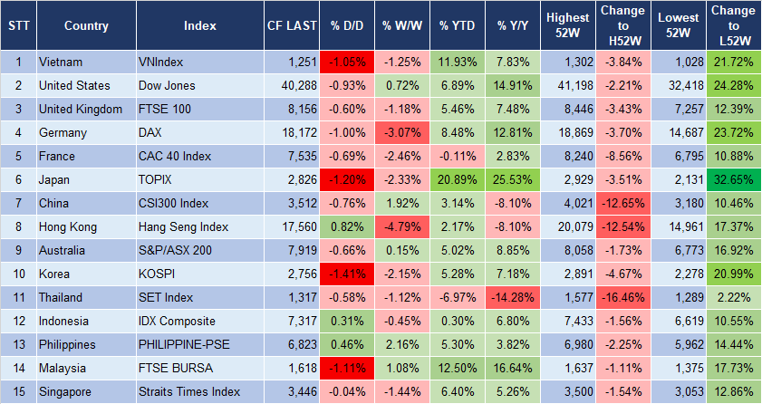 Market Watch 22/7 3
