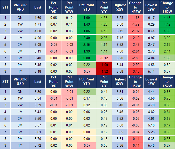 Market Watch 22/7 4