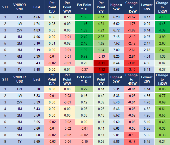 Market Watch 23/7 4 Market Watch 23/7 4