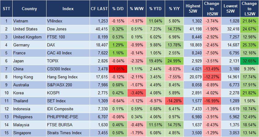 Market Watch 23/7 3 Market Watch 23/7 3