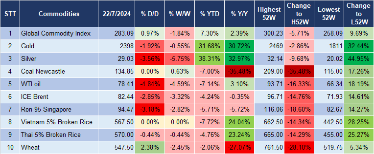 Market Watch 23/7 5 Market Watch 23/7 5