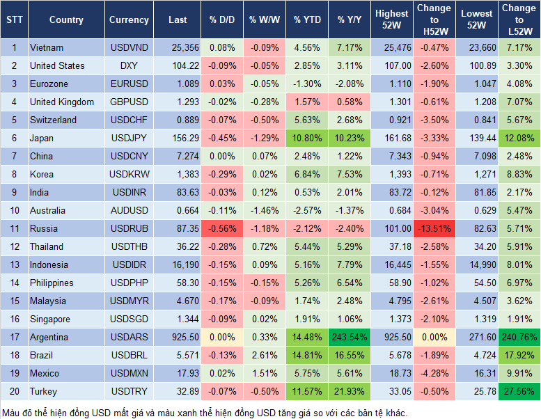 Market Watch 23/7 Market Watch 23/7