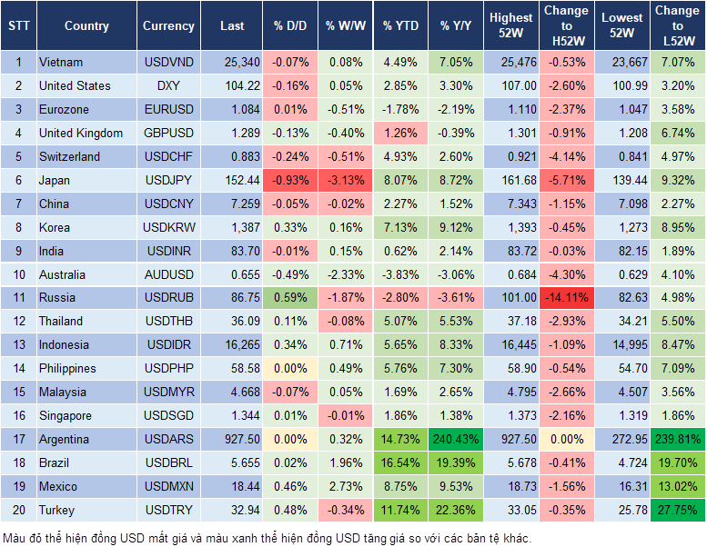 Market Watch