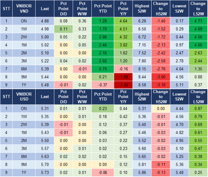 Market Watch 4