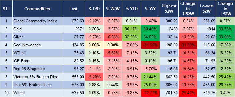 Market Watch 26/7 5 Market Watch 26/7 5