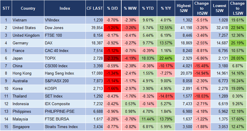 Market Watch 3