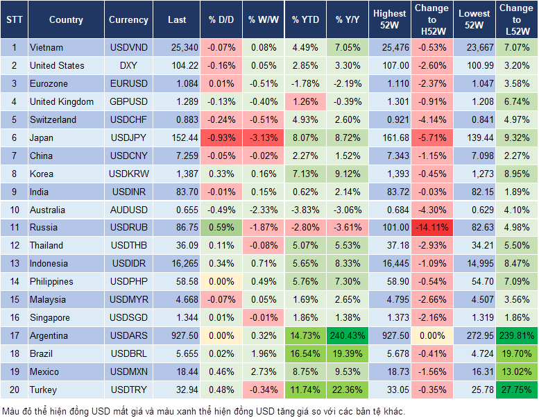 Market Watch