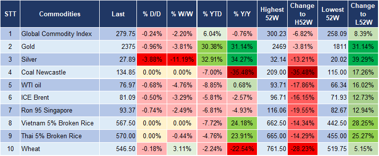 Market Watch 5