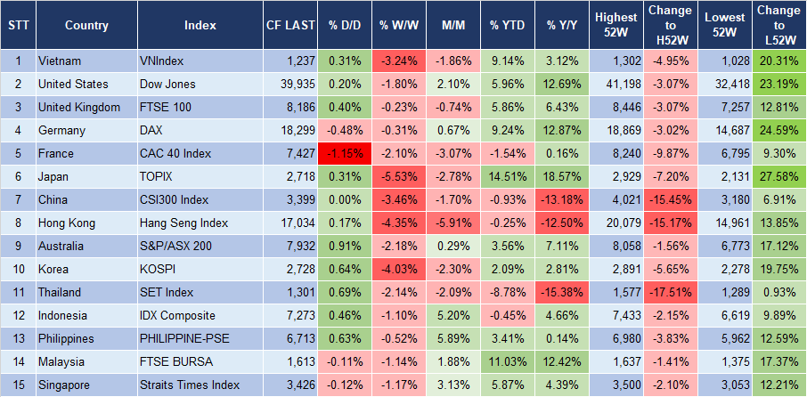 Market Watch 26/7 3 Market Watch 26/7 3