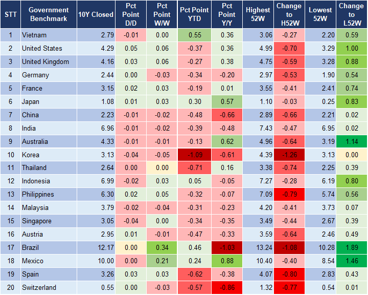 Market Watch 2