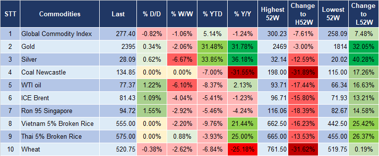 Market Watch 29/7 5 Market Watch 29/7 5