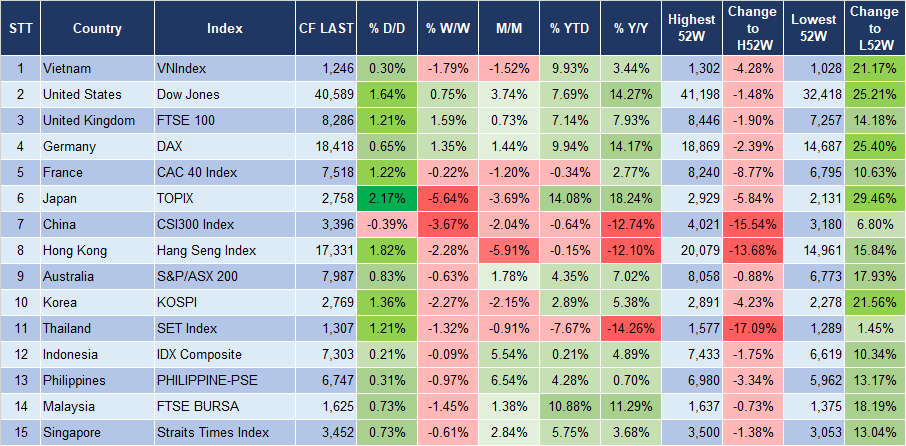 Market Watch 29/7 3 Market Watch 29/7 3