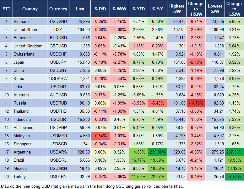 Market Watch 29/7 Market Watch 29/7