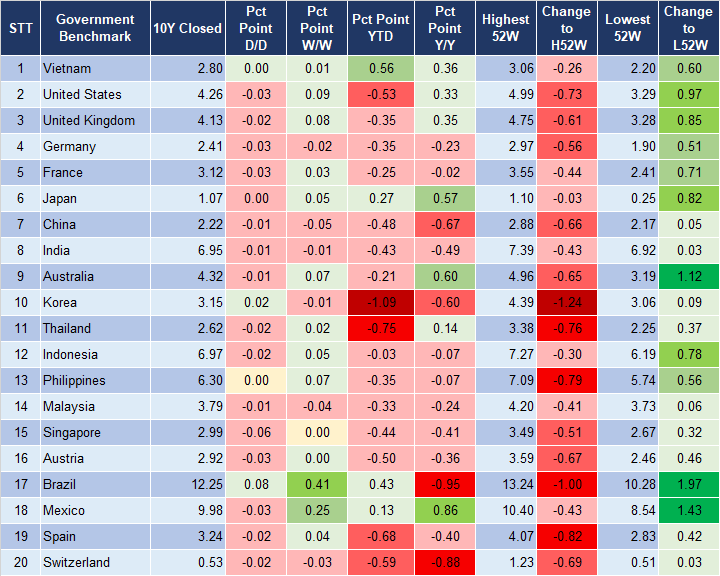 Market Watch 29/7 2 Market Watch 29/7 2