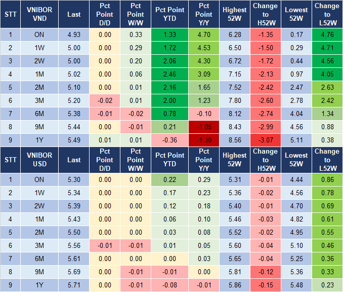 Market Watch 29/7 4 Market Watch 29/7 4